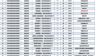 北京林业大学怎么样 北京林业大学怎么样